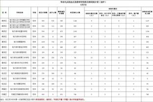 ?你啊你啊！普尔12中3&三分5中0拿14分4板4助 另有2失误5犯规